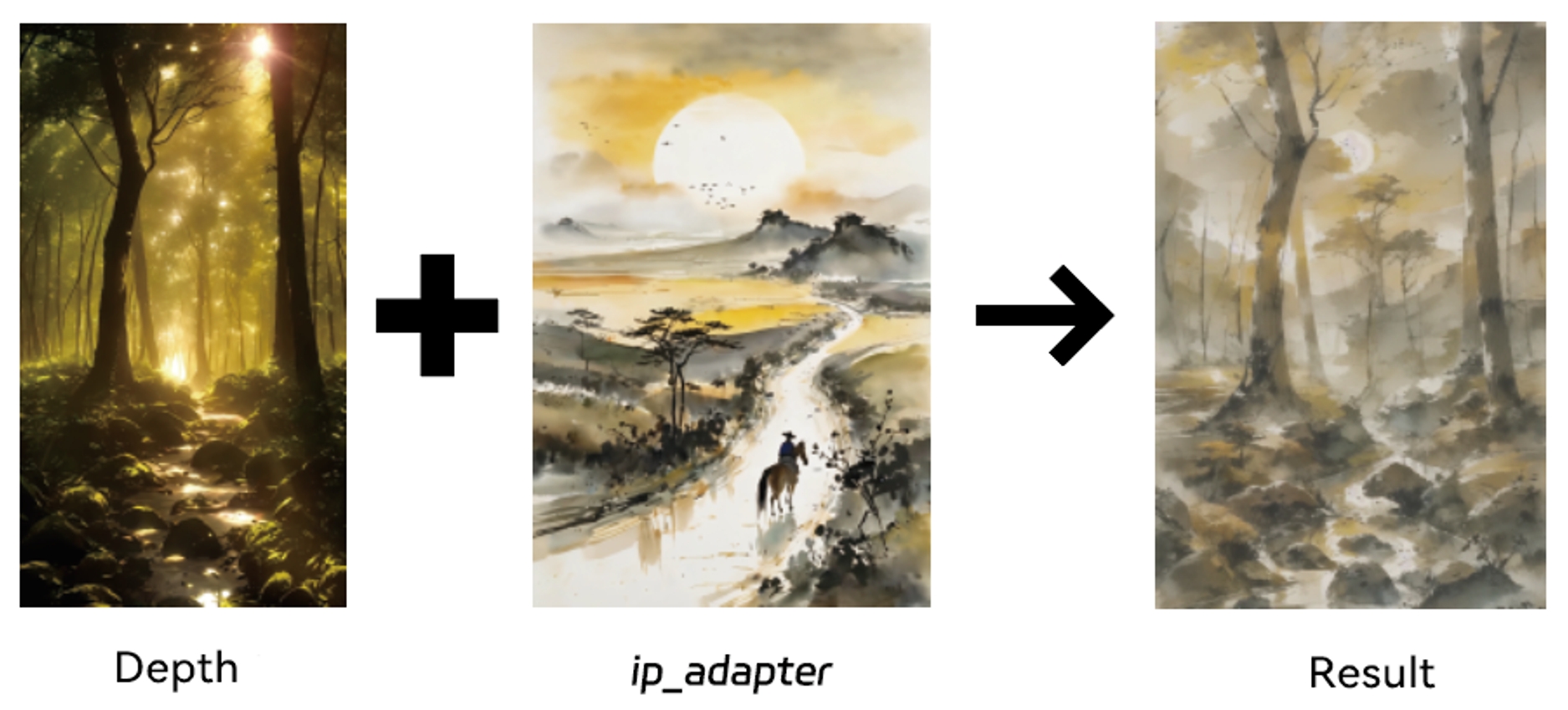 apply ip_adapter to an image to genrated a new one