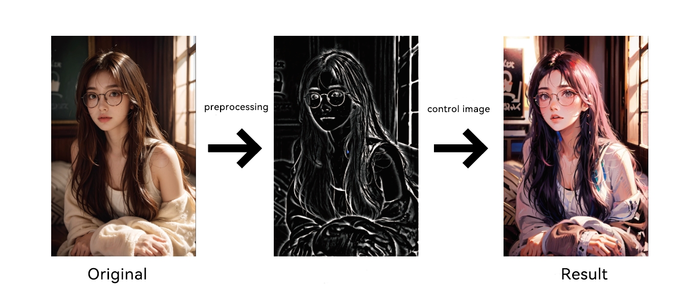 The process of generating an AI girl image using ControlNet