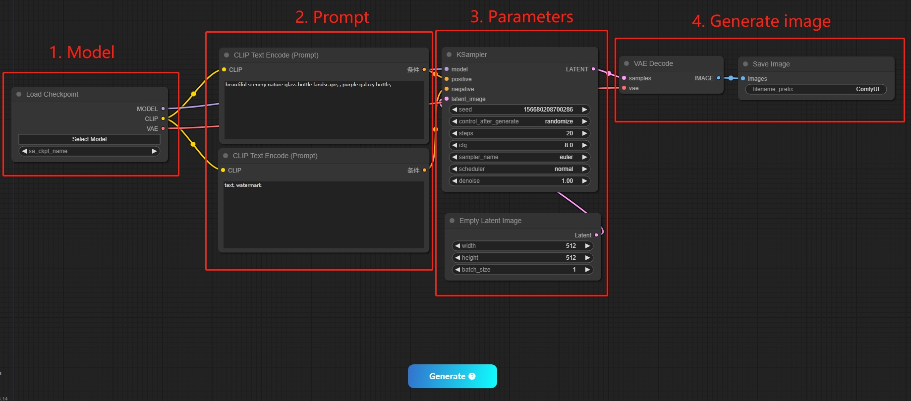 Process of text-to-image workflow
