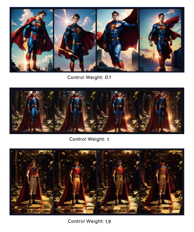 Examples of superman images processed by the Canny model with different weight