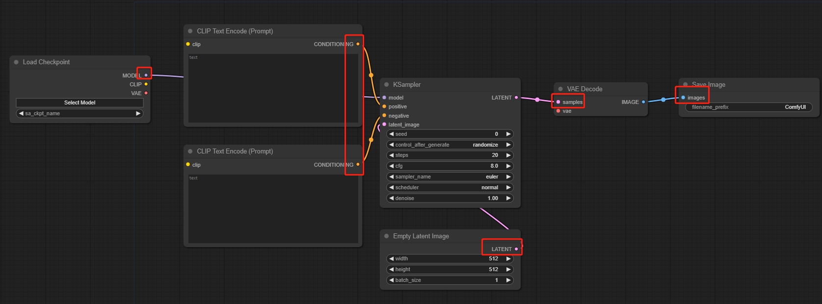 Text to Image Workflow - Steps of pulling out the node