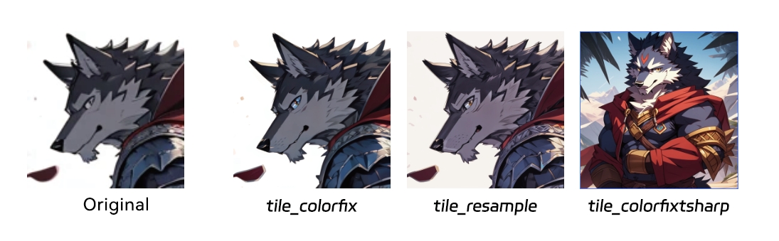 Examples of AI cartoon wolf images processed with different preprocessors