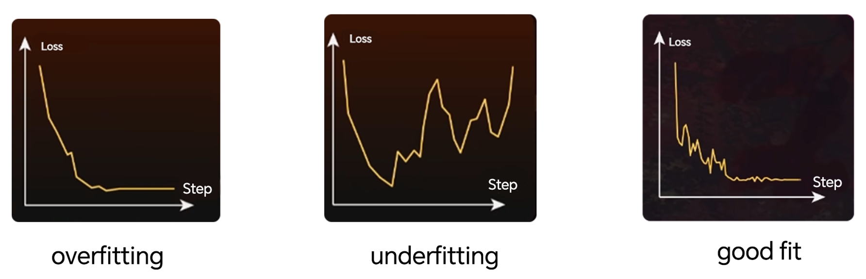 Lora Training Process - Loss Value to Assess Model Training Issues
