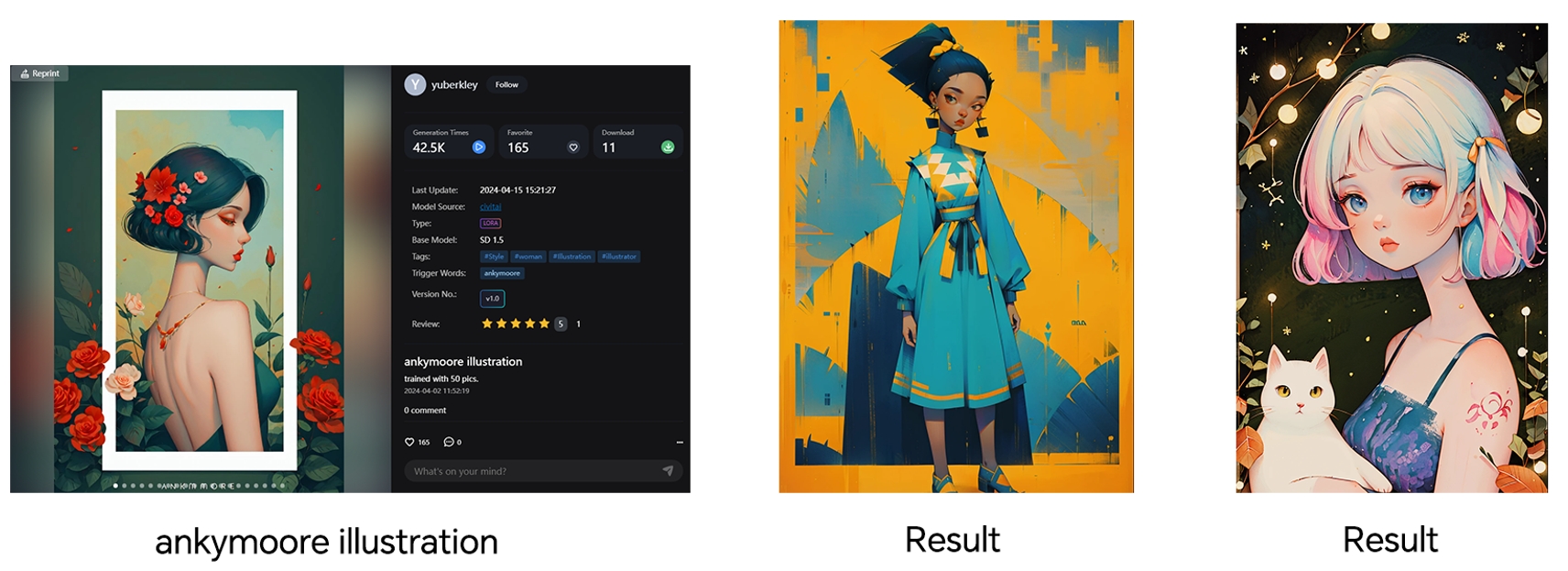 Modelo de Generación de Imágenes con IA – Resultado de LoRA ankymoore illustration