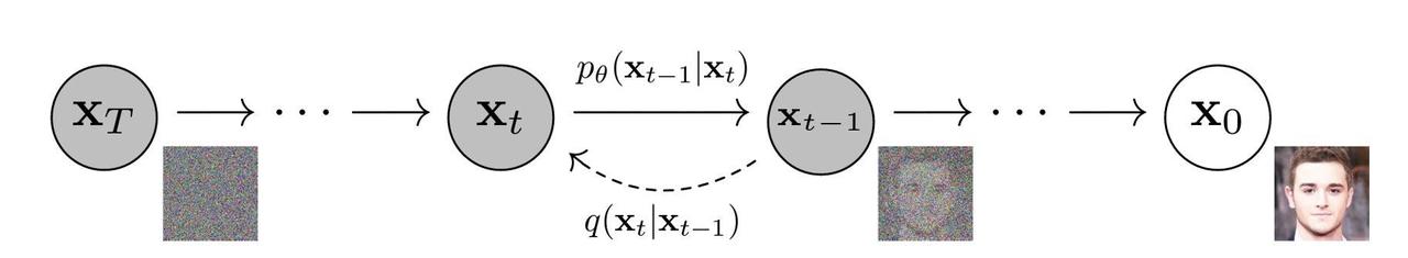 SeaArt AI - Advanced Config - Sampling - Sampling Principle